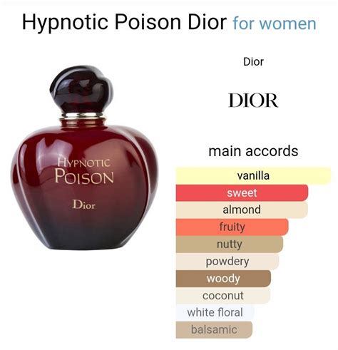 perfume notes in dior hypnotic poison|boots Dior Hypnotic Poison.